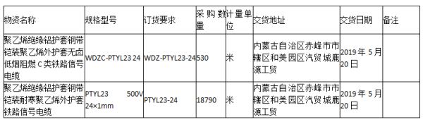 中铁三局集团赤喀客专信号电缆询价采购公告