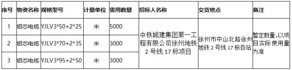 徐州地铁2号线项目部物资（ 临电电缆 ）采购招标公告