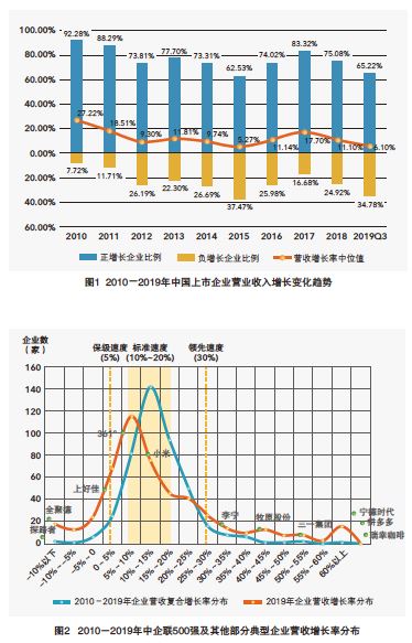 中国企业成长报告（2020）