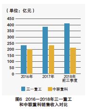 中国企业成长报告（2020）